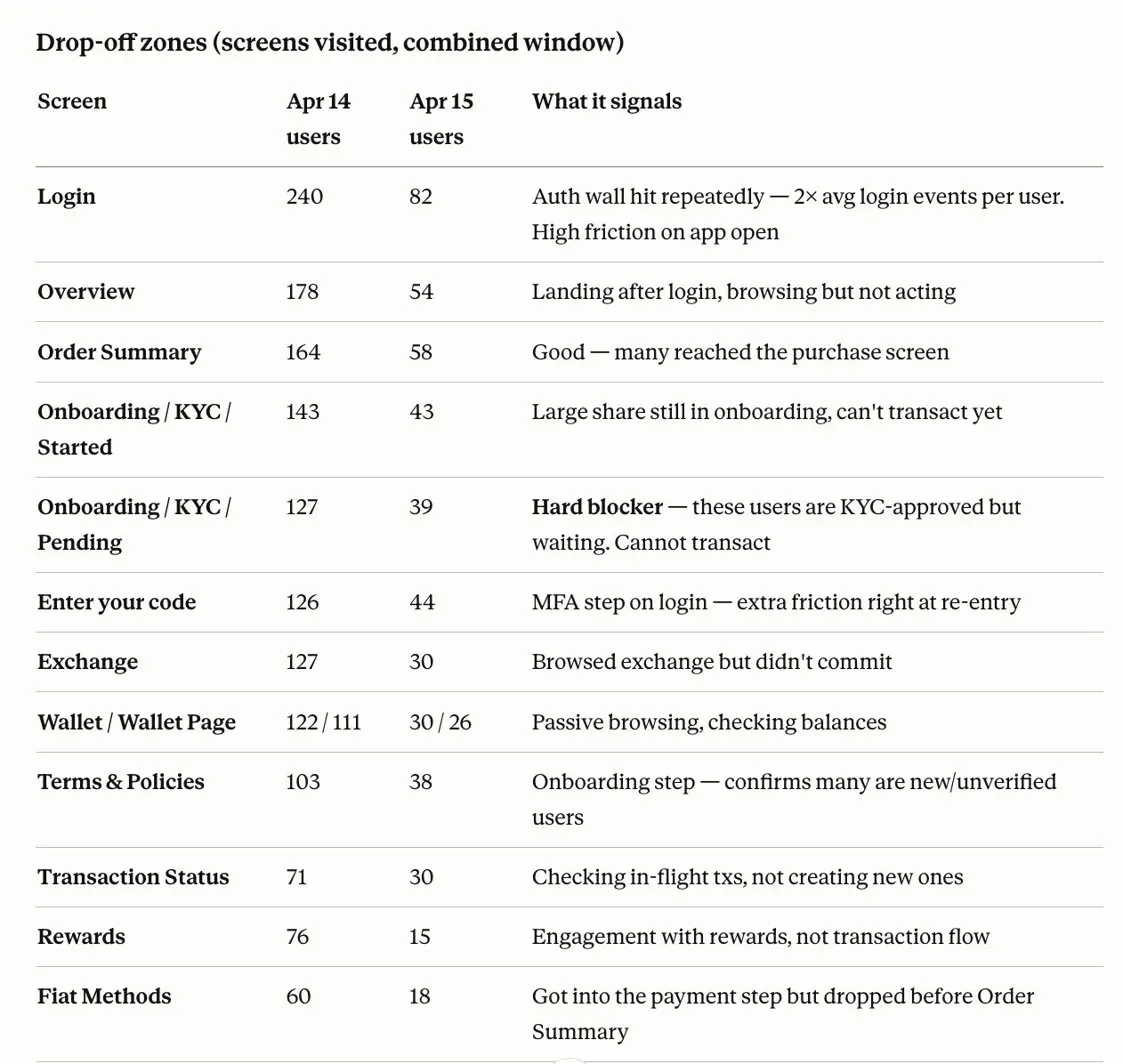 Brazil push notification experiment results