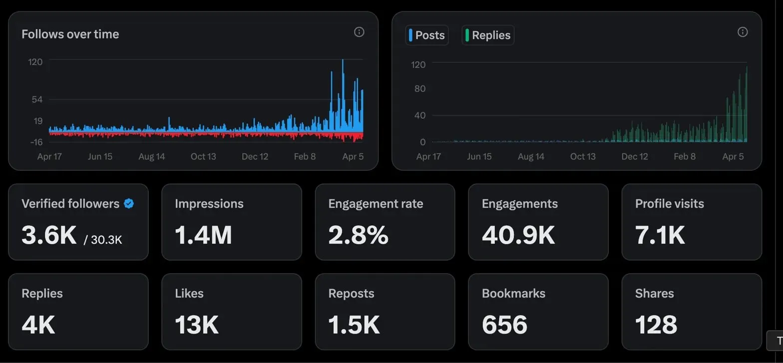 Account overview dashboard